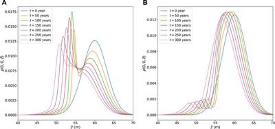 Biolocomotion and Premelting in Ice